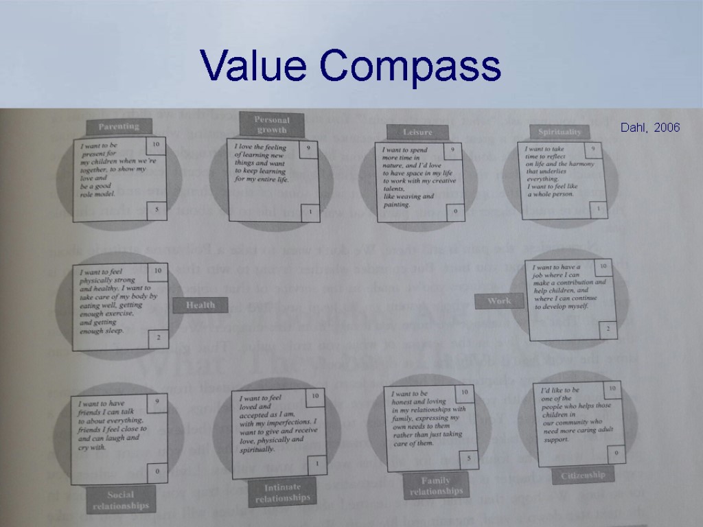 Value Compass Dahl, 2006